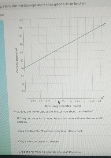 grade-8/interpret-the-slope-and-y-intercept-of-a-linear-function
ziet
What does the y-intercept of the line tell you about the situation?
If Craig decorates for 2 hours, he and his mor will have decorated 80
cookies.
Craig will decorate 20 cookies every hour after school.
Craig's mom decorated 40 cookies
Craig and his mom will decorate a total of 90 cookies.