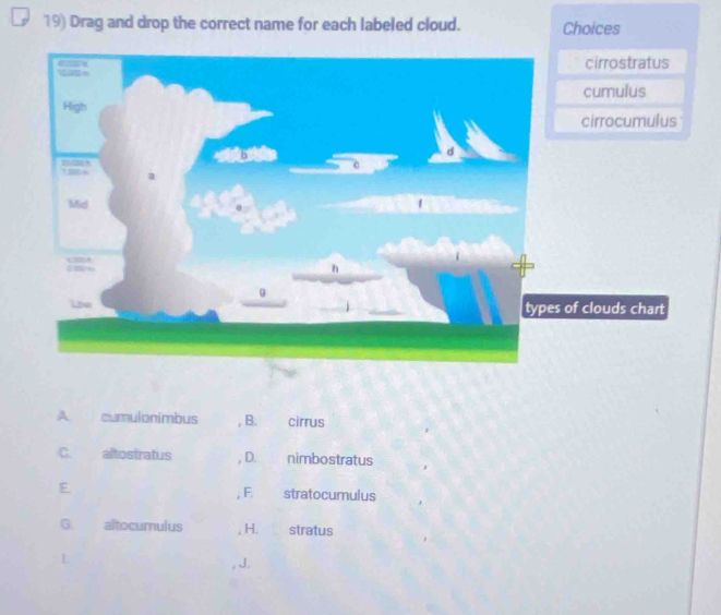 Drag and drop the correct name for each labeled cloud. Choices
cirrostratus
cumulus
cirrocumulus
s of clouds chart
A. cumulonimbus , B. cirrus
C. altostratus D. nimbostratus
F.
E stratocumulus
G. altocumulus H. stratus
J.