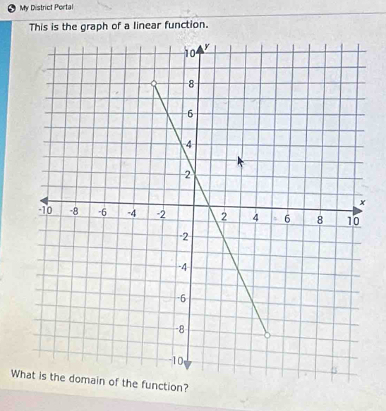 My District Portal 
This is the graph of a linear function. 
Whhe function?