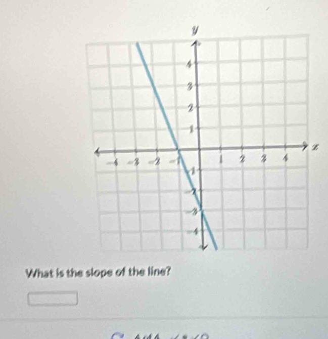 What is the slope of the line?