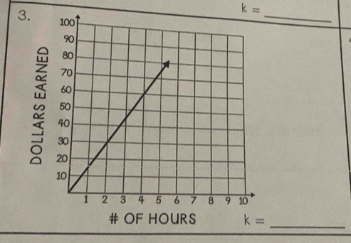 k=
3. 
_ 
# OF HOURS k=
_