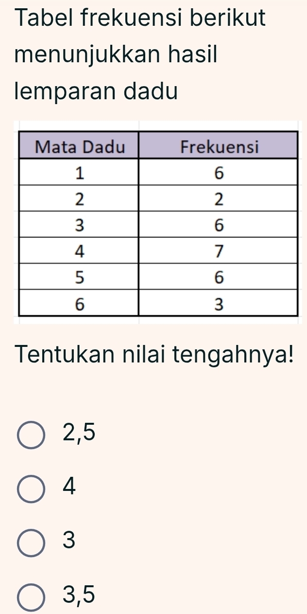 Tabel frekuensi berikut
menunjukkan hasil
lemparan dadu
Tentukan nilai tengahnya!
2,5
4
3
3,5