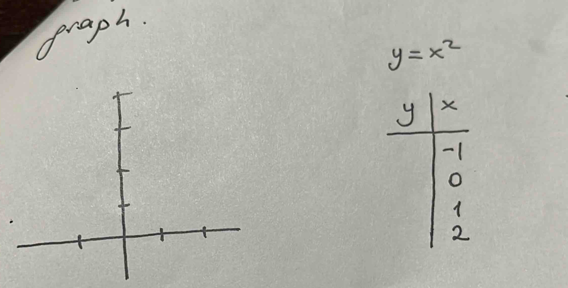 oraph.
y=x^2