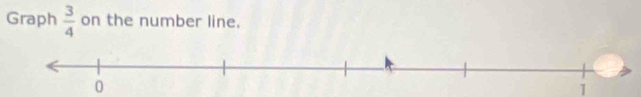 Graph  3/4  on the number line.
0
1