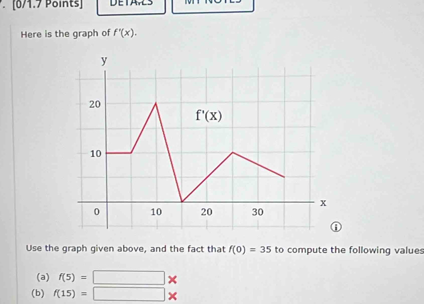 DETAS
Here is the graph of f'(x).
Use the graph given above, and the fact that f(0)=35 to compute the following values
(a) f(5)= □ ×
(b) f(15)= □