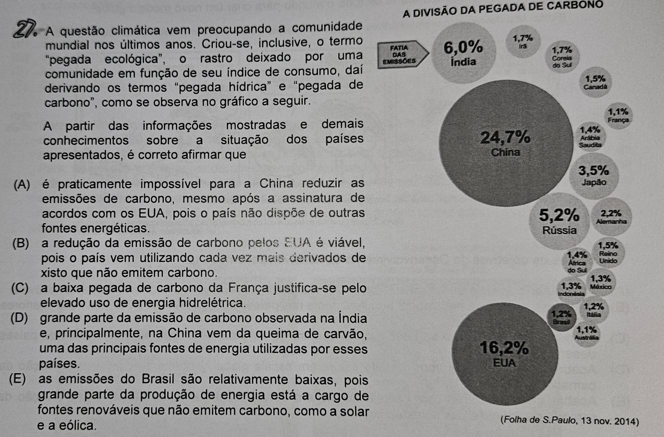 A DIVISÃO DA PEGADA DE CARBONO
A questão climática vem preocupando a comunidade
mundial nos últimos anos. Criou-se, inclusive, o termo
“pegada ecológica”, o rastro deixado por uma 
comunidade em função de seu índice de consumo, daí
derivando os termos “pegada hídrica” e “pegada de
carbono", como se observa no gráfico a seguir.
A partir das informações mostradas e demais
conhecimentos sobre a situação dos países
apresentados, é correto afirmar que
(A) é praticamente impossível para a China reduzir as
emissões de carbono, mesmo após a assinatura de
acordos com os EUA, pois o país não dispõe de outras
fontes energéticas.
(B) a redução da emissão de carbono pelos EUA é viável,
pois o país vem utilizando cada vez mais derivados de
xisto que não emitem carbono.
(C) a baixa pegada de carbono da França justifica-se pelo
elevado uso de energia hidrelétrica.
(D) grande parte da emissão de carbono observada na Índia
e, principalmente, na China vem da queima de carvão,
uma das principais fontes de energia utilizadas por esses
países.
(E) as emissões do Brasil são relativamente baixas, pois
grande parte da produção de energia está a cargo de
fontes renováveis que não emitem carbono, como a solar (Folha de S.Paulo, 13 nov. 2014)
e a eólica.