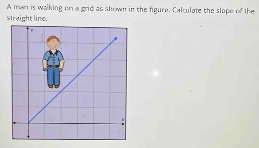 A man is walking on a grid as shown in the figure. Calculate the slope of the 
straight line.
Y
×