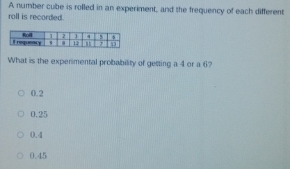 A number cube is rolled in an experiment, and the frequency of each different
roll is recorded.
What is the experimental probability of getting a 4 or a 6?
0.2
0.25
0.4
0.45