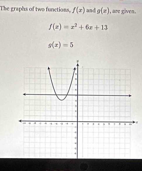 The graphs of two functions, f(x) and g(x) , are given.
f(x)=x^2+6x+13
g(x)=5
x