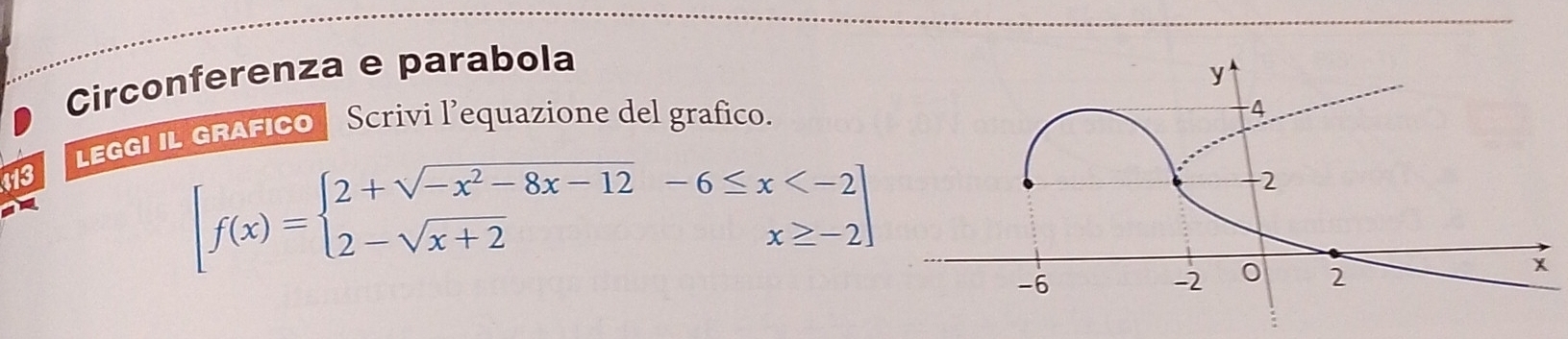 Circonferenza e parabola 
LEGGI IL GRAFICO Scrivi l’equazione del grafico.
[f(x)=beginarrayl 2+sqrt(-x^2-8x-12)-6≤ x
113