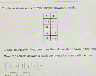 The table shows a linear relationship between x and y.
Create an equation that describes the relationship shown in the tabl
Move the correct answer to each box. Not all answers will be used.
x=□ x+□