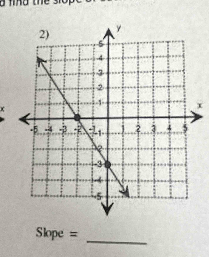 a find the slop
x
x
_
Slope =