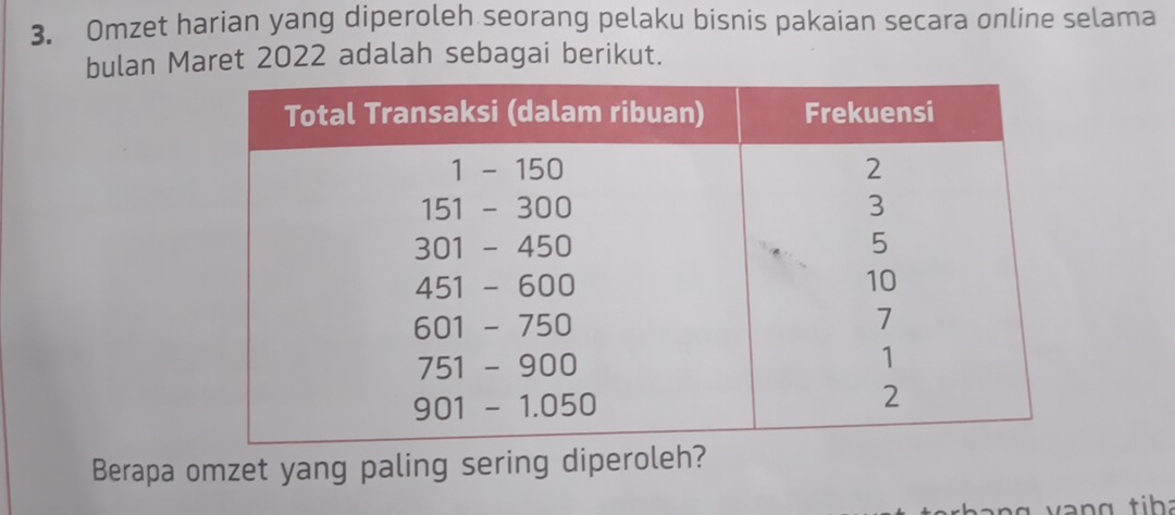 Omzet harian yang diperoleh seorang pelaku bisnis pakaian secara online selama 
bulan Maret 2022 adalah sebagai berikut. 
Berapa omzet yang paling sering diperoleh?