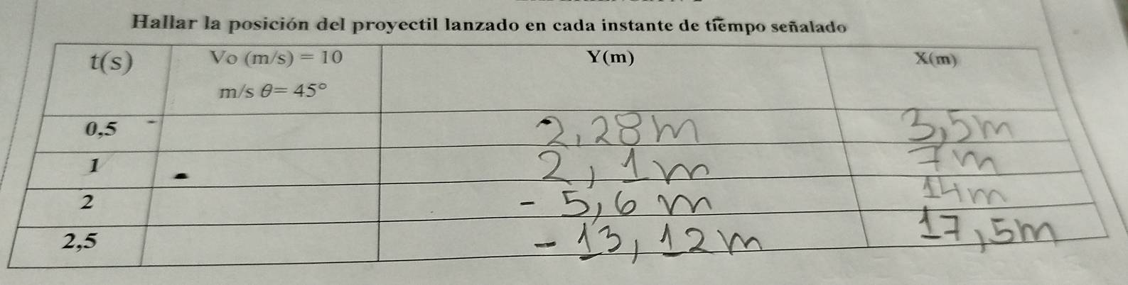 Hallar la posición del proyectil lanzado en cada instante de tiempo señalado