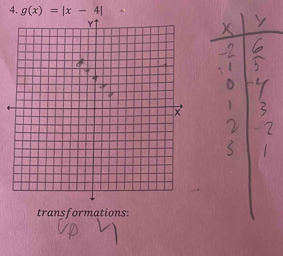 g(x)=|x-4|
transformations: