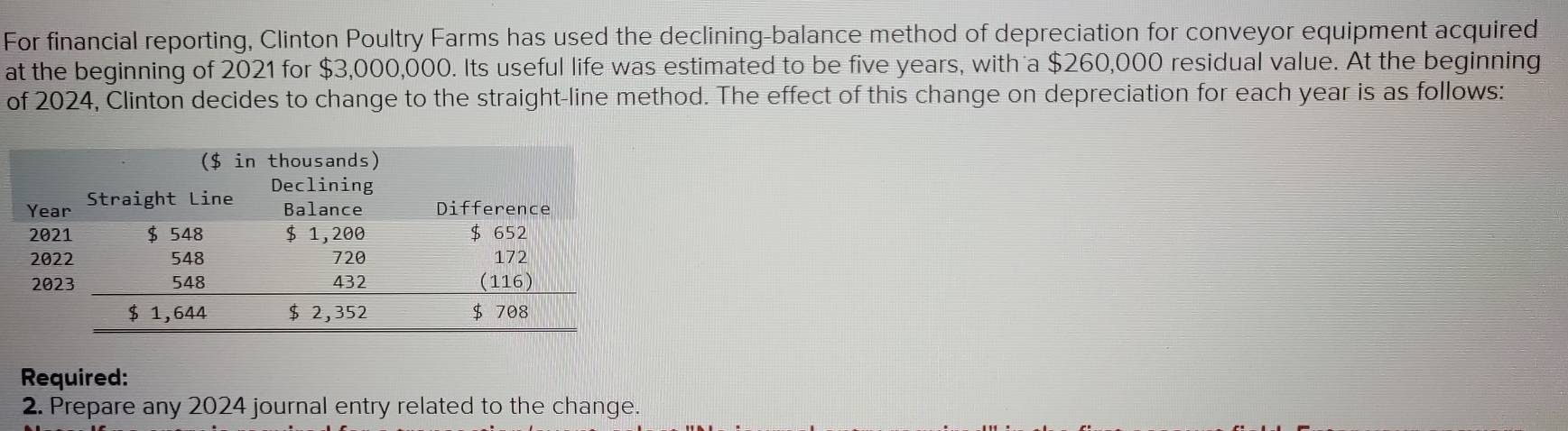 For financial reporting, Clinton Poultry Farms has used the declining-balance method of depreciation for conveyor equipment acquired 
at the beginning of 2021 for $3,000,000. Its useful life was estimated to be five years, with a $260,000 residual value. At the beginning 
of 2024, Clinton decides to change to the straight-line method. The effect of this change on depreciation for each year is as follows: 
Required: 
2. Prepare any 2024 journal entry related to the change.