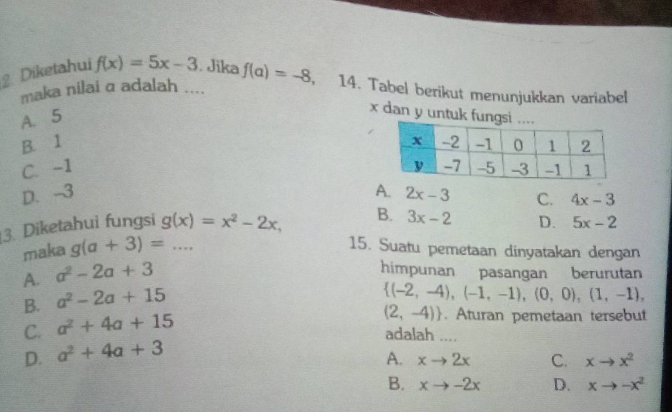 Diketahui f(x)=5x-3. Jika f(a)=-8, 14. Tabel berikut menunjukkan variabel
maka nilai a adalah ....
A. 5
x dan y untuk fungsi
B. 1
C. -1
D. -3 A. 2x-3
C. 4x-3
B. 3x-2
3. Diketahui fungsi g(x)=x^2-2x, D. 5x-2
maka g(a+3)=... _ 15. Suatu pemetaan dinyatakan dengan
A. a^2-2a+3
himpunan pasangan berurutan
B. a^2-2a+15
 (-2,-4),(-1,-1),(0,0),(1,-1),
C. a^2+4a+15
(2,-4). Aturan pemetaan tersebut
adalah ....
D. a^2+4a+3
A. xto 2x C. xto x^2
B. xto -2x D. xto -x^2