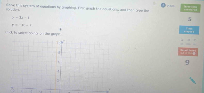 Solved: Video Questions Solve this system of equations by graphing ...