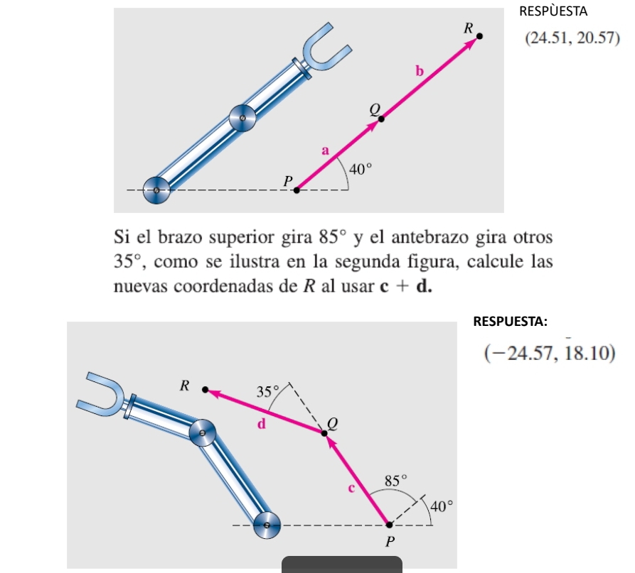 RESPÜESTA
2 24.51, 20.57)
Si el brazo superior gira 85° y el antebrazo gira otros
35° , como se ilustra en la segunda figura, calcule las
nuevas coordenadas de R al usar c+d.
RESPUESTA:
(-24.57, 8.10
R 35°
d Q
c
85°
40°
P