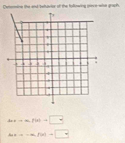 Determine the end behavior of the following piece-wise graph.
duzto ∈fty , f(z)to □
M=to -∈fty , f(z)to □