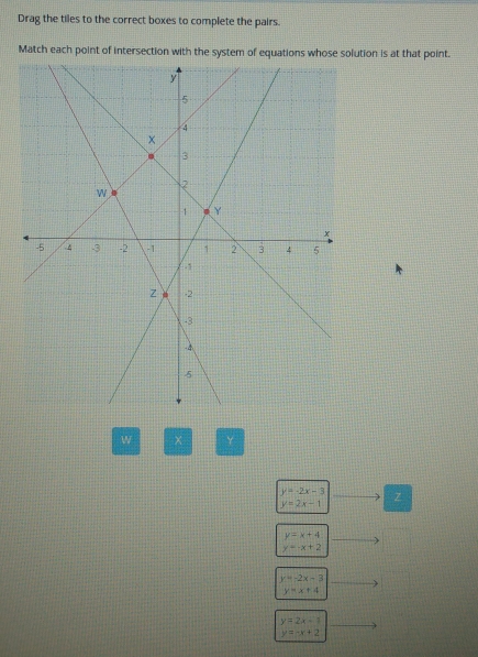 Drag the tiles to the correct boxes to complete the pairs.
Match each point of intersection with the on is at that point..
W × Y
y=-2x-3
y=2x-1 z
y=x+4
y=-x+2
y=-2x-3
y=x+4
y=2x-1
y=-x+2