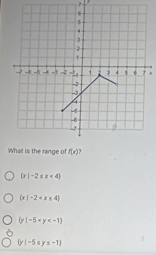 (x|-2≤ x<4
 x|-2
 y|-5
 y|-5≤ y≤ -1