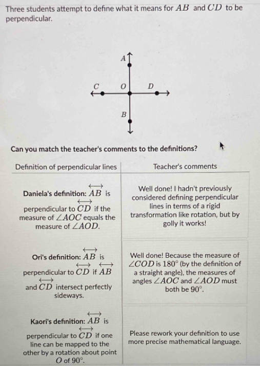 Three students attempt to define what it means for AB and CD to be 
perpendicular. 
Can you match the teacher's comments to the defnitions? 
Defnition of perpendicular lines Teacher's comments 
Well done! I hadn't previously 
Daniela's defnition: overleftrightarrow AB is considered defning perpendicular 
perpendicular to overleftrightarrow CD if the lines in terms of a rigid 
measure of ∠ AOC equals the transformation like rotation, but by 
measure of ∠ AOD. golly it works! 
Ori's defnition: overleftrightarrow AB is Well done! Because the measure of 
perpendicular to overleftrightarrow CD if overleftrightarrow AB ∠ COD is 180° (by the definition of 
a straight angle), the measures of 
angles ∠ AOC and ∠ AOD must 
and overleftrightarrow CD intersect perfectly both be 90°. 
sideways. 
Kaori's defnition: overleftrightarrow AB is 
perpendicular to overleftrightarrow CD if one Please rework your defnition to use 
line can be mapped to the more precise mathematical language. 
other by a rotation about point
O of 90°.