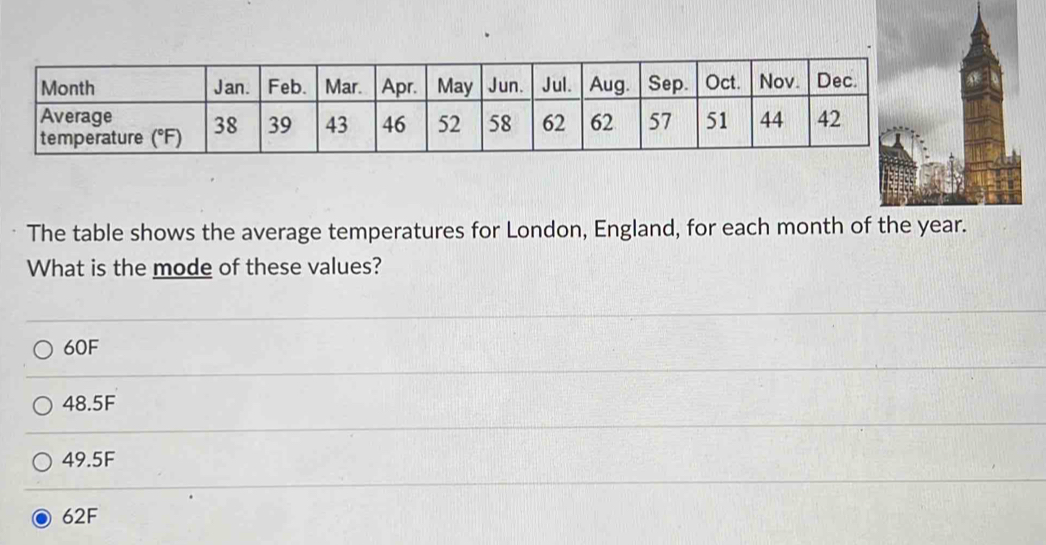 Solved: The table shows the average temperatures for London, England ...