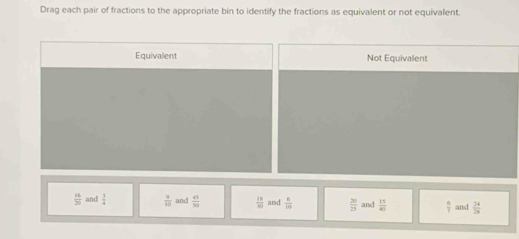 Drag each pair of fractions to the appropriate bin to identify the fractions as equivalent or not equivalent.
Equivalent Not Equivalent
 16/20  and  3/4   9/10  and  45/50   18/30  and  6/10   20/25  and  15/40   6/7  and  24/28 