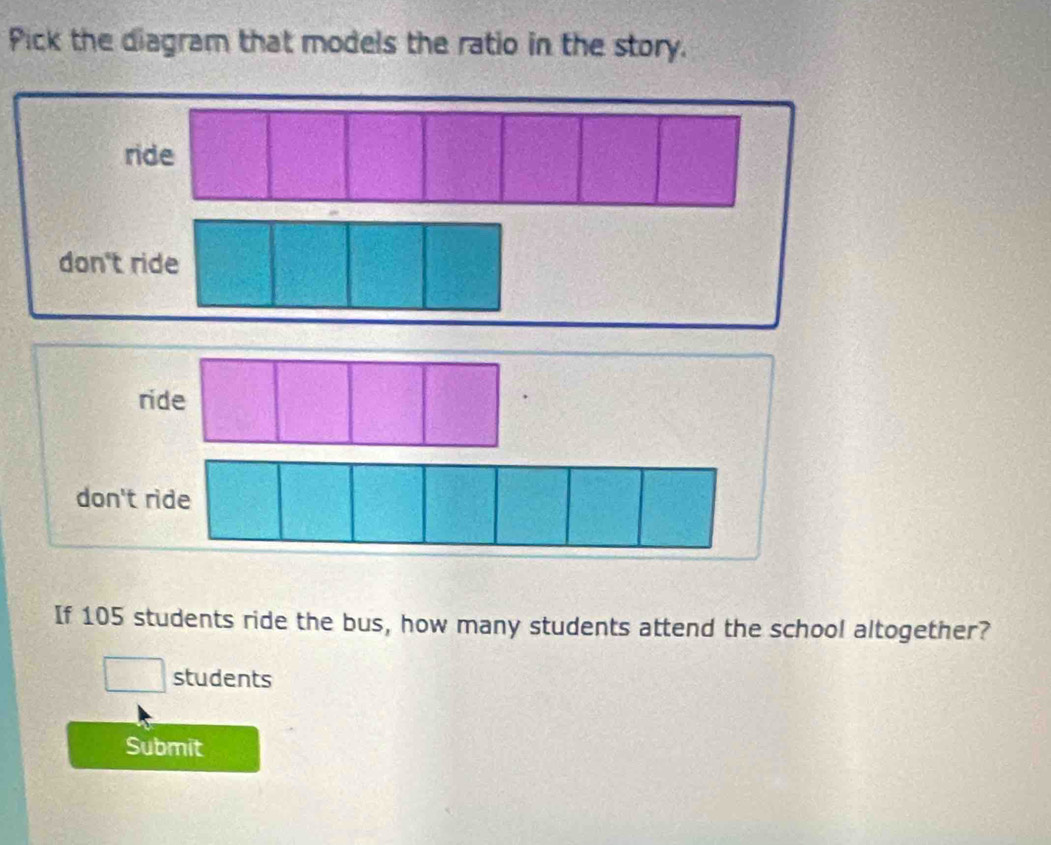 Pick the diagram that models the ratio in the story.
ride
don't ride
ride
don't ride
If 105 students ride the bus, how many students attend the school altogether?
students
Submit