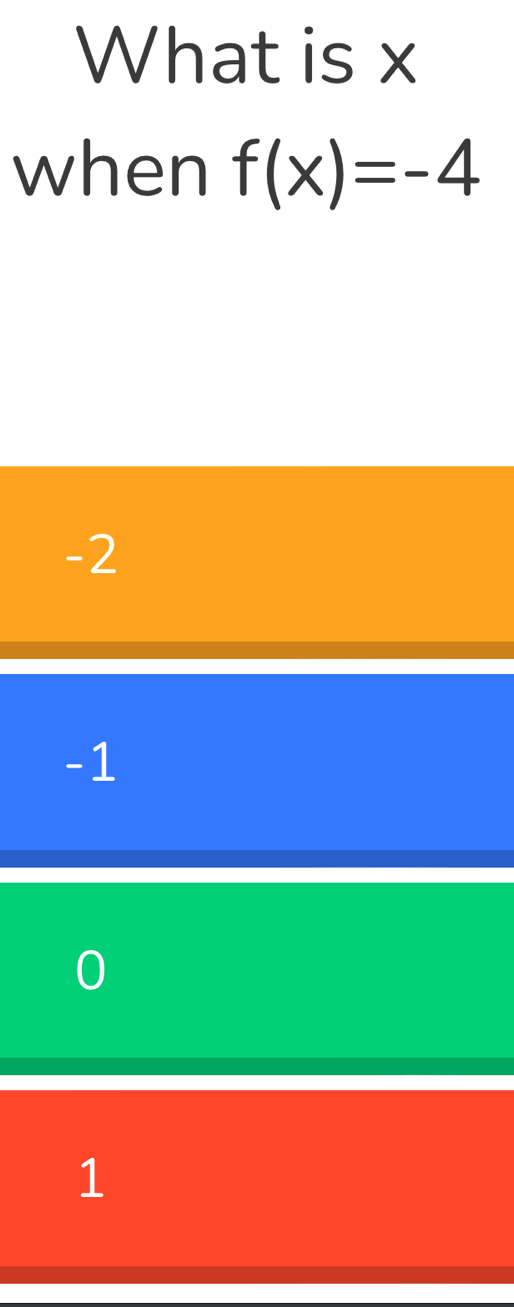 What is x
when f(x)=-4
-2
-1
1