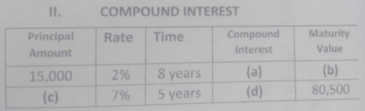 COMPOUND INTEREST