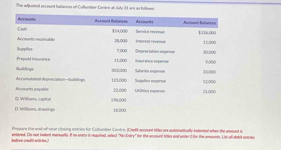 The adjusted account balances of Cullumber Centre at July 31 are as follows: 
Prepare the end-of-year closing entries for Cullumber Centre. (Credit account titles are automatically indented when the amount is 
entered. Do not indent manually. If no entry is required, select "No Entry" for the account titles and enter 0 for the amounts. List all debit entries 
before credit entries.)