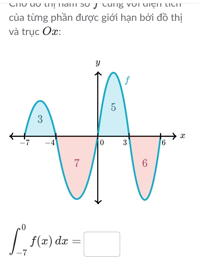 no đo th na o y cung vorđện tcn 
của từng phần được giới hạn bởi đồ thị 
và trục Ox :
∈t _(-7)^0f(x)dx=□