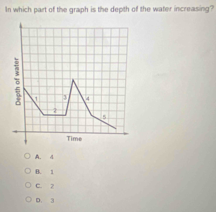 In which part of the graph is the depth of the water increasing?
A. 4
B. 1
C. 2
D. 3