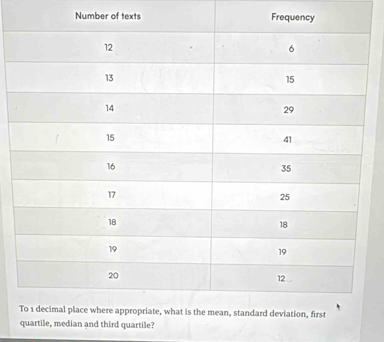 Number of texts 
quartile?