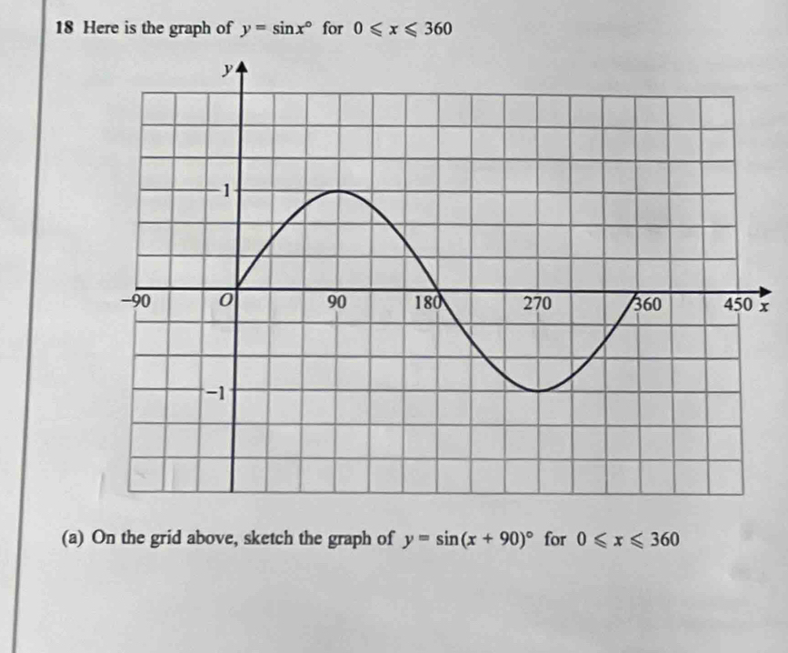 Here is the graph of y=sin x° for 0≤slant x≤slant 360
x
(a) On the grid above, sketch the graph of y=sin (x+90)^circ  for 0≤slant x≤slant 360