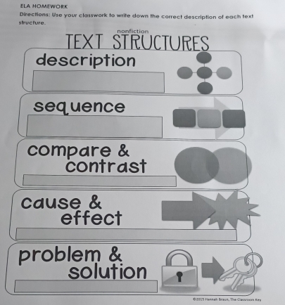 ELA HOMEWORK 
Directions: Use your classwork to write down the correct description of each text 
structure. nonfiction 
TEXT STRUCTURES 
description 
sequence 
compare & 
contrast 
cause & 
effect 
problem & 
solution 
©2015 Hennah Braun, The Clasuroore Key