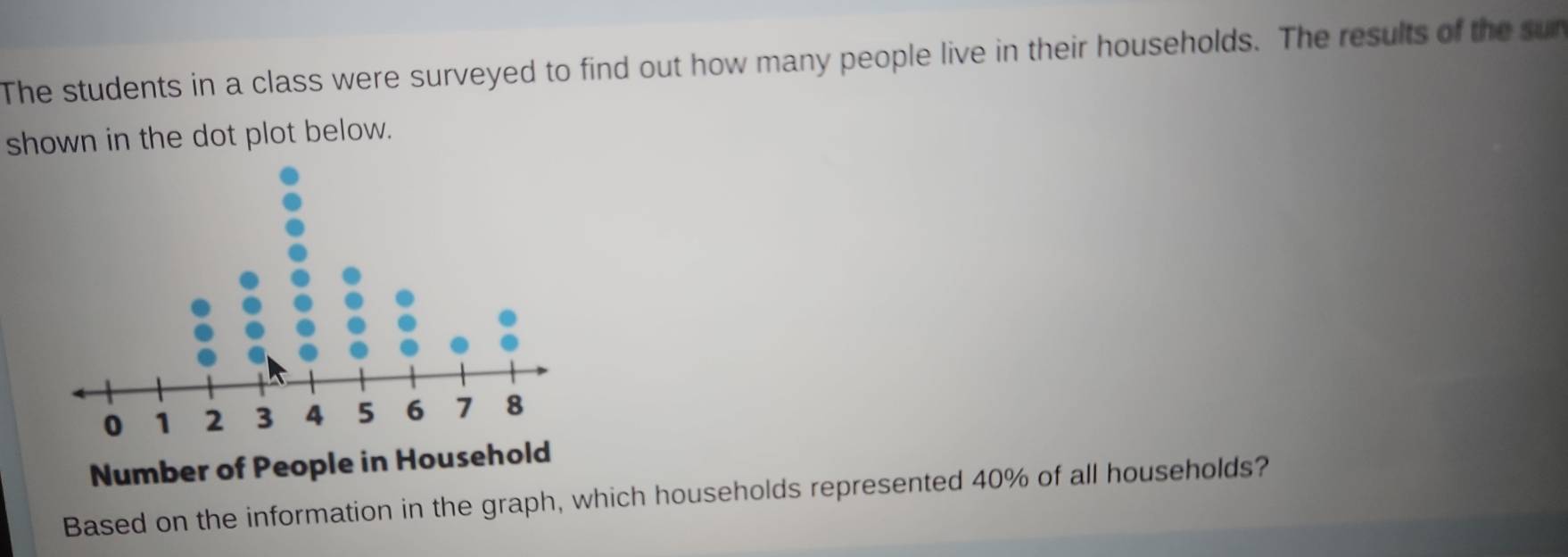 The students in a class were surveyed to find out how many people live in their households. The results of the su 
shown in the dot plot below. 
Number of Pe 
Based on the information in the graph, which households represented 40% of all households?