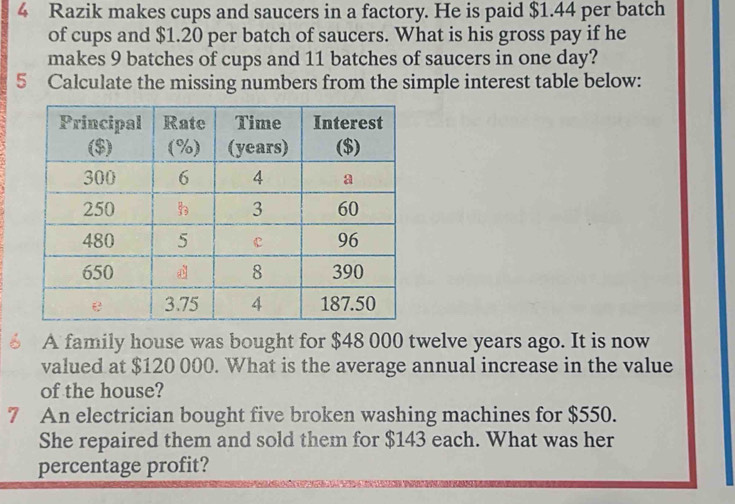 Razik makes cups and saucers in a factory. He is paid $1.44 per batch 
of cups and $1.20 per batch of saucers. What is his gross pay if he 
makes 9 batches of cups and 11 batches of saucers in one day? 
5 Calculate the missing numbers from the simple interest table below: 
6 A family house was bought for $48 000 twelve years ago. It is now 
valued at $120 000. What is the average annual increase in the value 
of the house? 
7 An electrician bought five broken washing machines for $550. 
She repaired them and sold them for $143 each. What was her 
percentage profit?