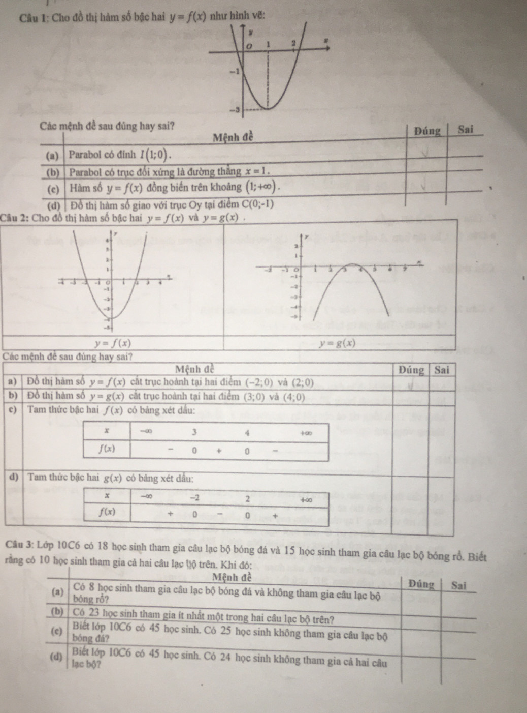 Cho đồ thị hàm số bậc hai y=f(x) như hình vẽ:
Các mệnh đề sau đúng hay sai? Sai
Mệnh beginarrayr 1 a cendarray
Đúng
(a) Parabol có đinh I(1;0).
(b) Parabol có trục đối xứng là đường thăng x=1.
(c) Hàm số y=f(x) đồng biến trên khoảng (1;+∈fty ).
(d) Đồ thị hàm số giao với trục Oy tại điểm C(0;-1)
Câu 2: Cho đồ thị hàm số bậc hai y=f(x) và y=g(x).
y
2
-1 4 5
-1
-2
~
-4
-5
y=f(x)
y=g(x)
Các mệnh để sau đúng hay sai?
Mệnh đề Đúng Sai
a)   Đồ thị hàm số y=f(x) cắt trục hoành tại hai điểm (-2;0) và (2;0)
b) | Đồ thị hàm số y=g(x) cắt trục hoành tại hai điểm (3;0) và (4;0)
c)  Tam thức bậc hai f(x) có bảng xét dầu:
d) Tam thức bậc hai g(x) có bảng xét dầu:
Câu 3: Lớp 10C6 có 18 học sinh tham gia câu lạc bộ bóng đá và 15 học sinh tham gia câu lạc bộ bóng rồ. Biết
rằng có 10 học sinh tham gia cả hai câu lạc Uộ trên. Khi đó: