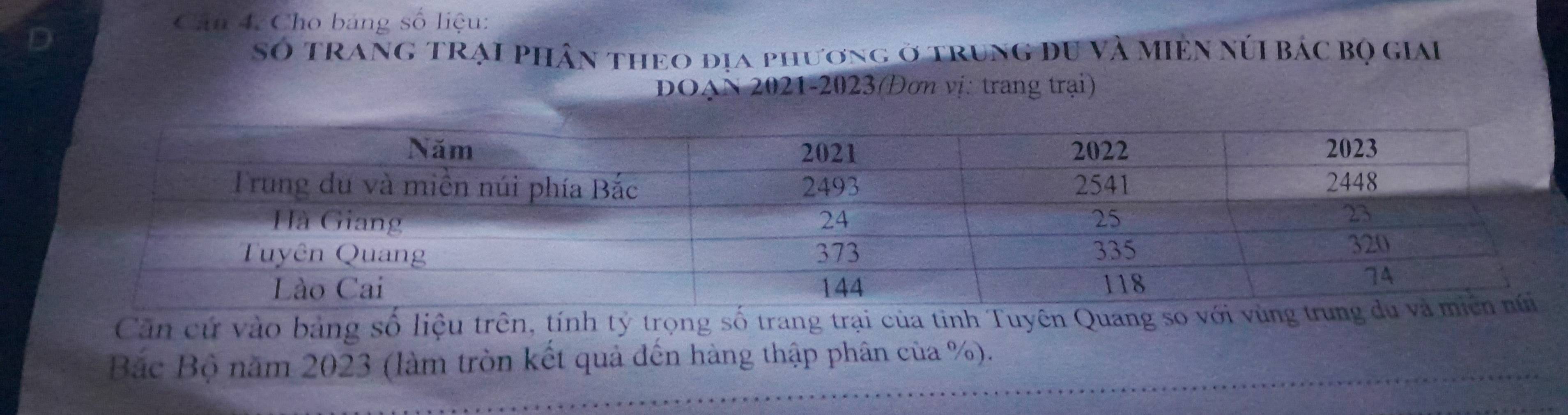 Cho bảng số liệu: 
D 
Số trang trại phân theo địa phương ở trung du và miện núi bác bọ giai 
ĐOạN 2021-2023(Đơn vị: trang trại) 
Căn cứ vào bảng số liệu trên, tính tỷ trọng số trang trại của tỉnh Tuyên Quang so với 
Bắc Bộ năm 2023 (làm tròn kết quả đến hàng thập phân của %).