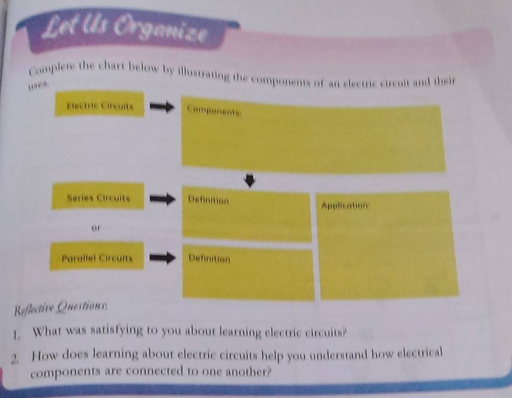 Let Us Organize 
Complete the chart below by illustrating the components of an electric circuit and their 
uses. 
Electric Circuits 
Compenents 
Series Circuits Definition 
Application: 
or 
Paralle! Circuits Definition 
Reflective Questions 
1. What was satisfying to you about learning electric circuits? 
2. How does learning about electric circuits help you understand how electrical 
components are connected to one another?