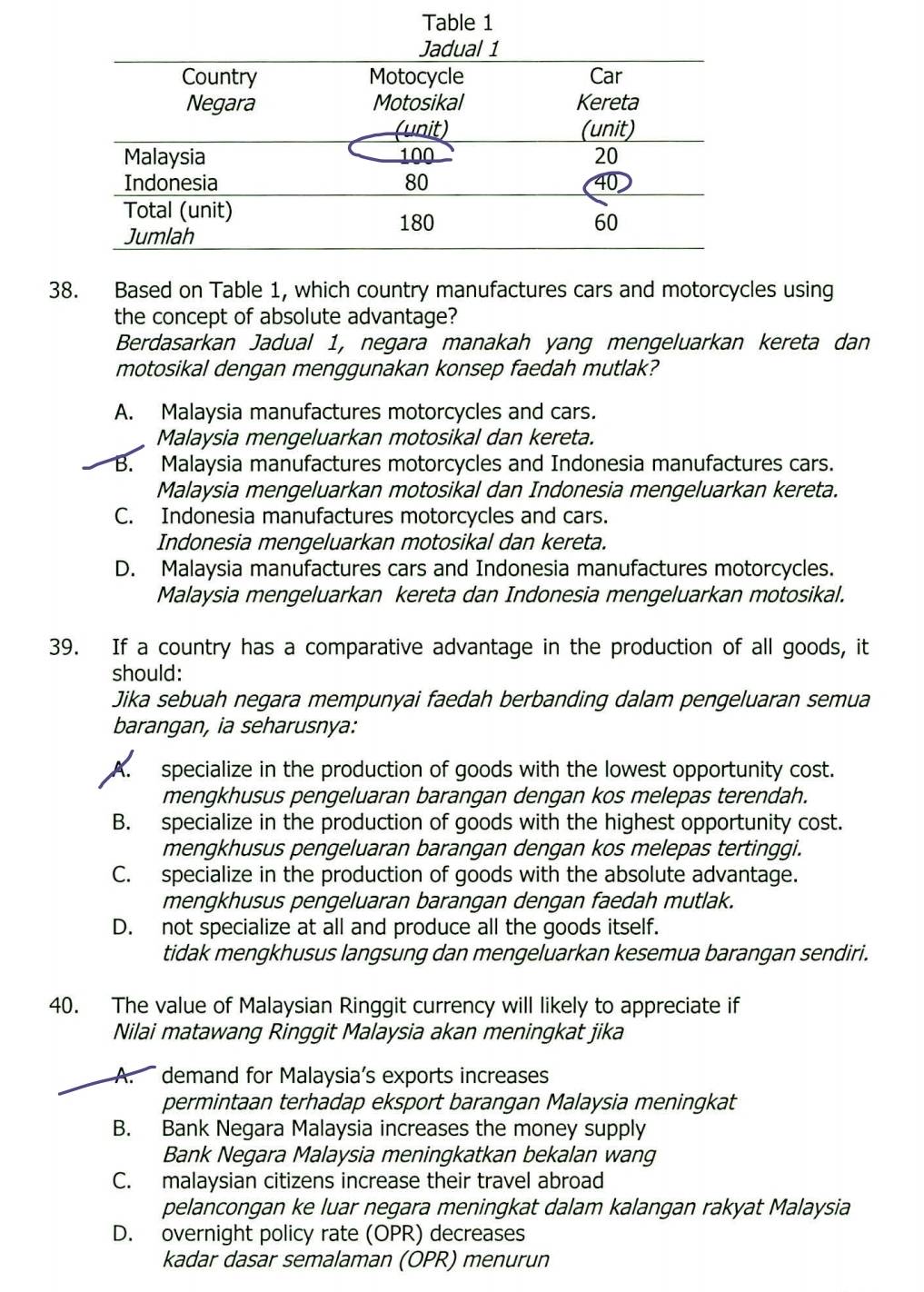 Based on Table 1, which country manufactures cars and motorcycles using
the concept of absolute advantage?
Berdasarkan Jadual 1, negara manakah yang mengeluarkan kereta dan
motosikal dengan menggunakan konsep faedah mutlak?
A. Malaysia manufactures motorcycles and cars.
Malaysia mengeluarkan motosikal dan kereta.
B. Malaysia manufactures motorcycles and Indonesia manufactures cars.
Malaysia mengeluarkan motosikal dan Indonesia mengeluarkan kereta.
C. Indonesia manufactures motorcycles and cars.
Indonesia mengeluarkan motosikal dan kereta.
D. Malaysia manufactures cars and Indonesia manufactures motorcycles.
Malaysia mengeluarkan kereta dan Indonesia mengeluarkan motosikal.
39. If a country has a comparative advantage in the production of all goods, it
should:
Jika sebuah negara mempunyai faedah berbanding dalam pengeluaran semua
barangan, ia seharusnya:
A. specialize in the production of goods with the lowest opportunity cost.
mengkhusus pengeluaran barangan dengan kos melepas terendah.
B. specialize in the production of goods with the highest opportunity cost.
mengkhusus pengeluaran barangan dengan kos melepas tertinggi.
C. specialize in the production of goods with the absolute advantage.
mengkhusus pengeluaran barangan dengan faedah mutlak.
D. not specialize at all and produce all the goods itself.
tidak mengkhusus langsung dan mengeluarkan kesemua barangan sendiri.
40. The value of Malaysian Ringgit currency will likely to appreciate if
Nilai matawang Ringgit Malaysia akan meningkat jika
A. demand for Malaysia’s exports increases
permintaan terhadap eksport barangan Malaysia meningkat
B. Bank Negara Malaysia increases the money supply
Bank Negara Malaysia meningkatkan bekalan wang
C. malaysian citizens increase their travel abroad
pelancongan ke luar negara meningkat dalam kalangan rakyat Malaysia
D. overnight policy rate (OPR) decreases
kadar dasar semalaman (OPR) menurun