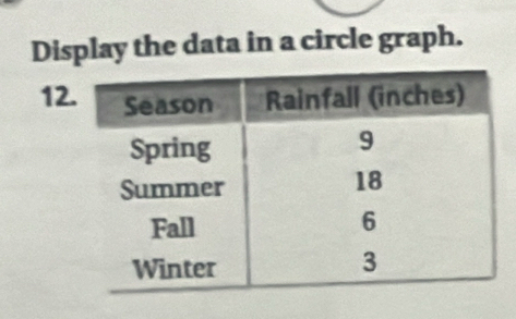 Display the data in a circle graph.
12