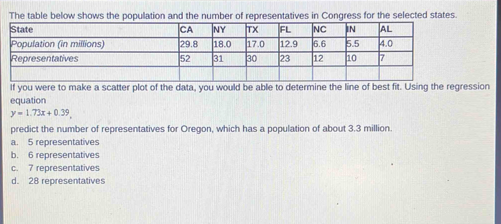 Solved: The table below shows the population and the number of ...