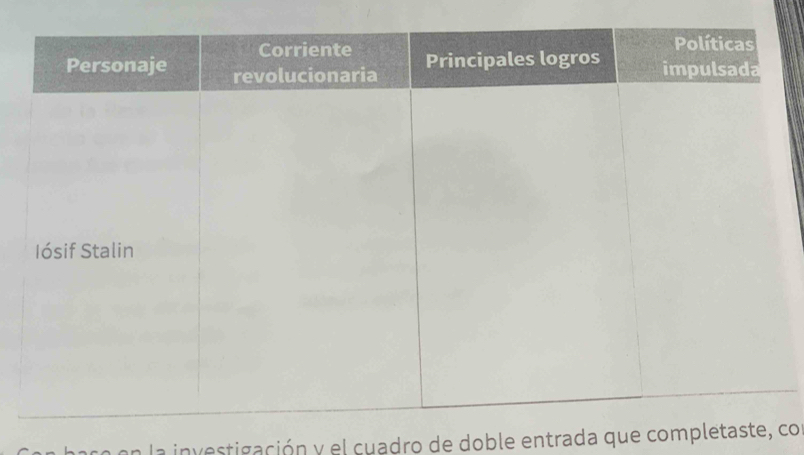 a in v estigación y el cuadro de doble entrada que completaco