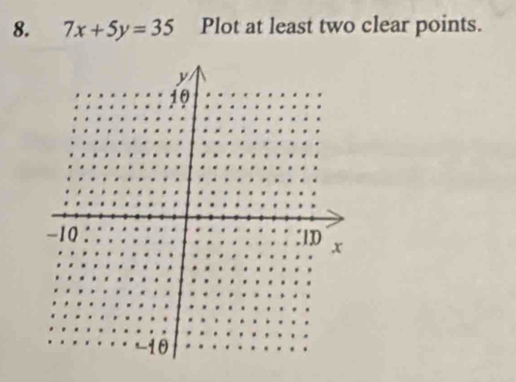 7x+5y=35 Plot at least two clear points.