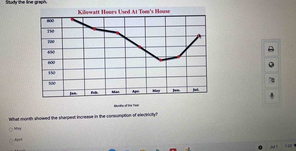 Study the line graph. Kilowatt Hours Used At Tom's House Months of the ...