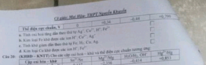 Cô giáo: Mai Hậu- THPT Nguyễn Khuyến
Thể điện cực chuẩn, V 0 +0.34 -0. 44 +0.799
a. Tinh oxi hoa tăng dân theo thứ tự Ag^+· Cu,Cu^(2+),H^+;Fe^(2+)
b. Kim loại Fe khứ được các ion H°:Co^(2-),Ag^+
c. Tính khử giam dẫn theo thứ tự Fe:H_2:Cu:Ag
C
1=7